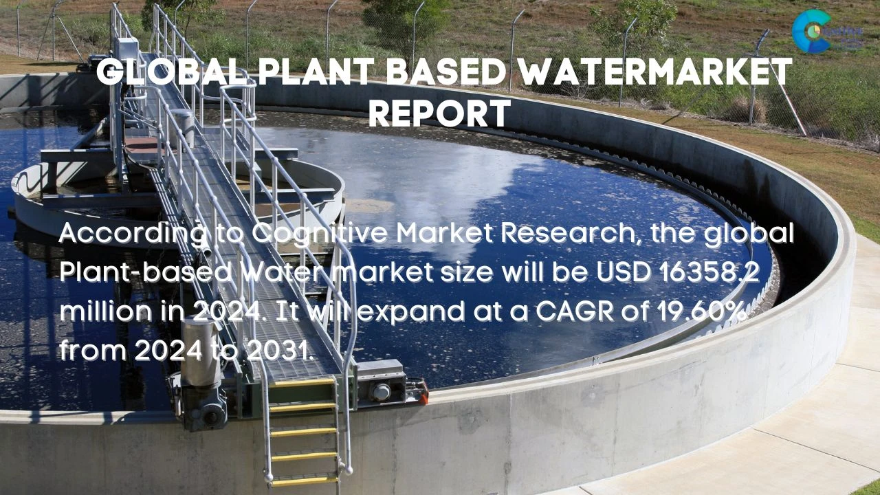 Plant based Water Market Report