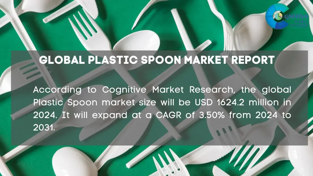 Plastic Spoon Market Report