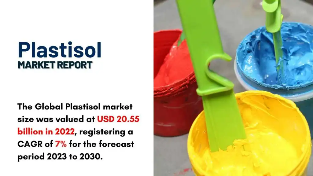 Plastisol Market Report