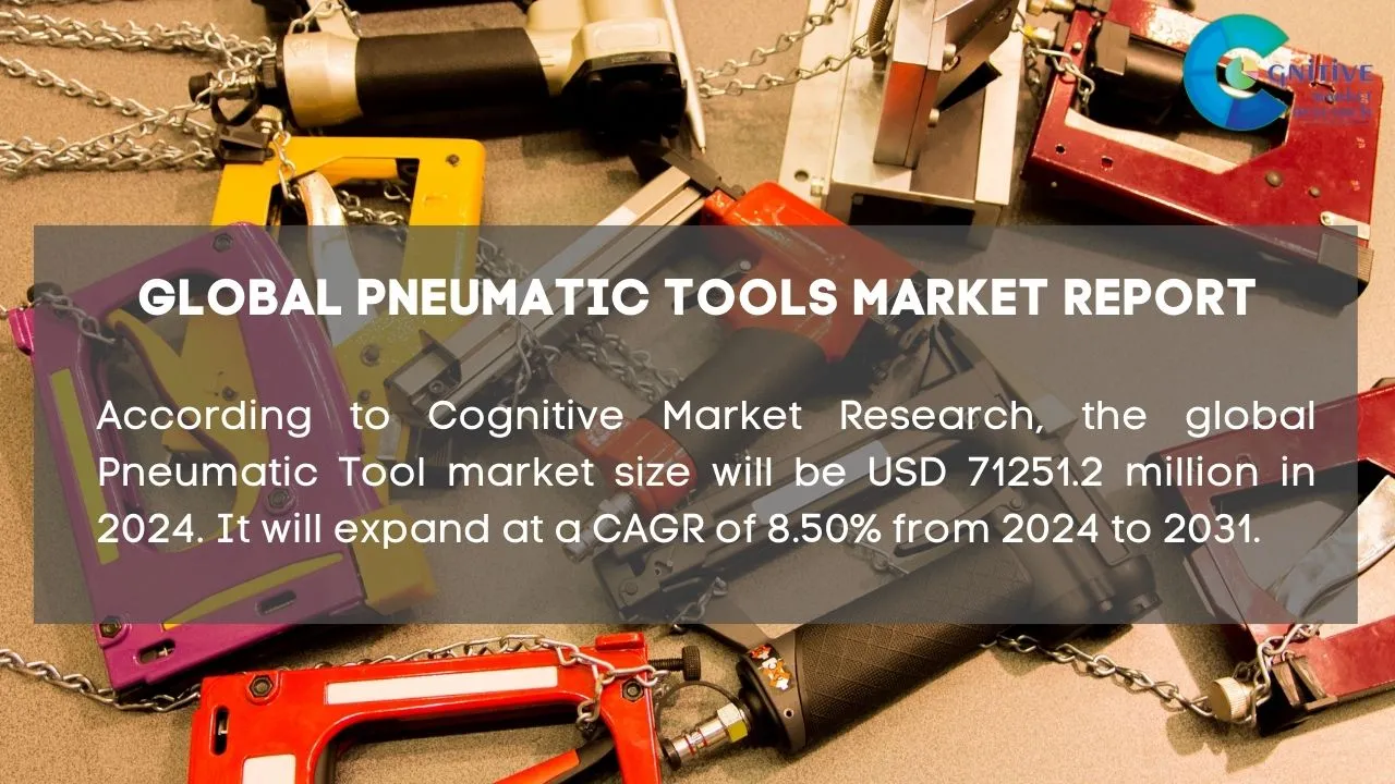 Pneumatic Tools Market Report