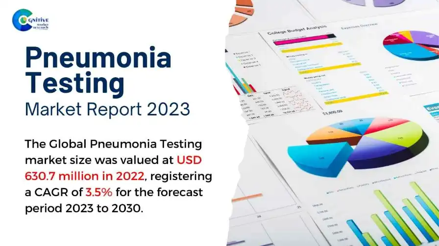Pneumonia Testing Market Report