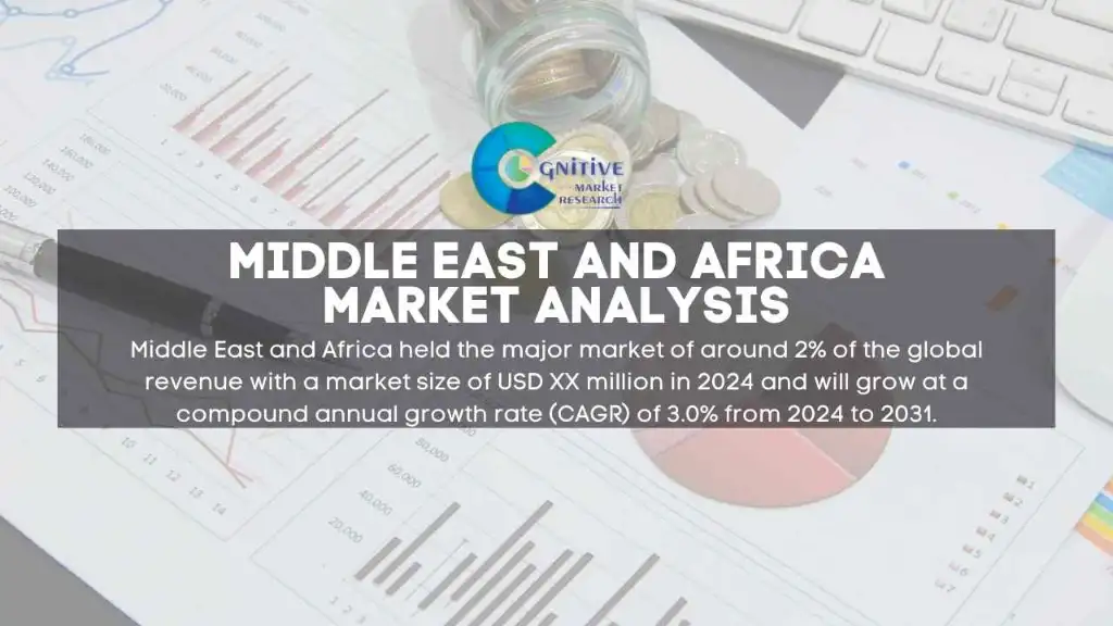Middle East Polycrystalline Mullite Fiber Market Report