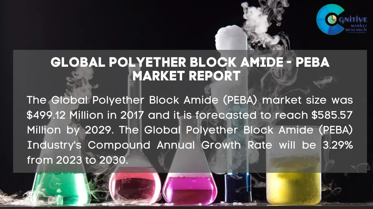 Polyether Block Amide - PEBA Market Report