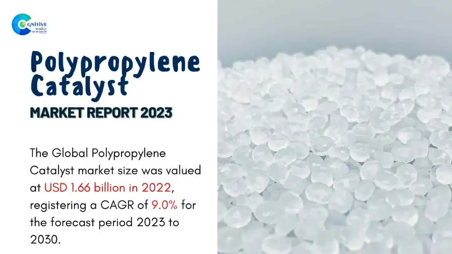 Polypropylene Catalyst Market Report
