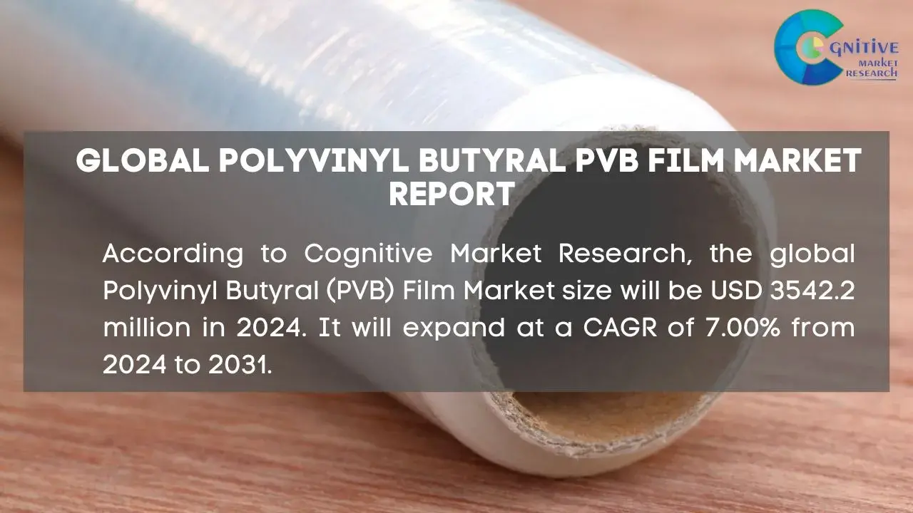 Polyvinyl Butyral PVB Film Market Report