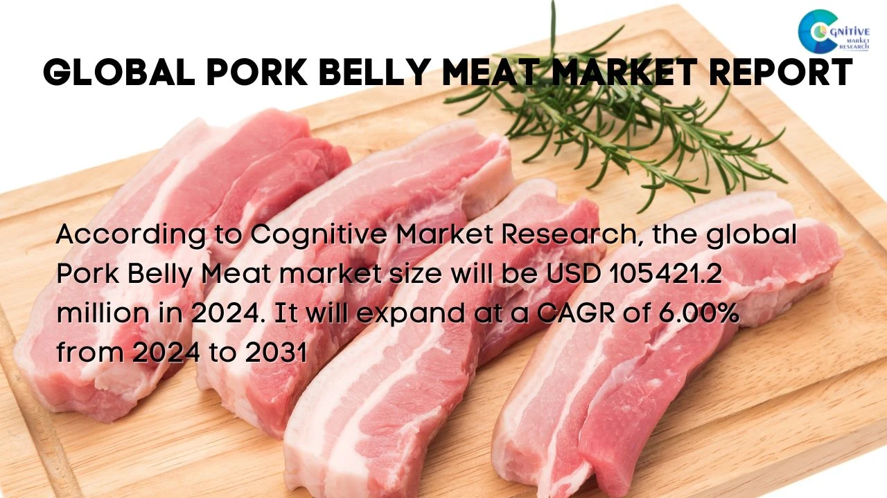 Pork Belly Meat Market Report