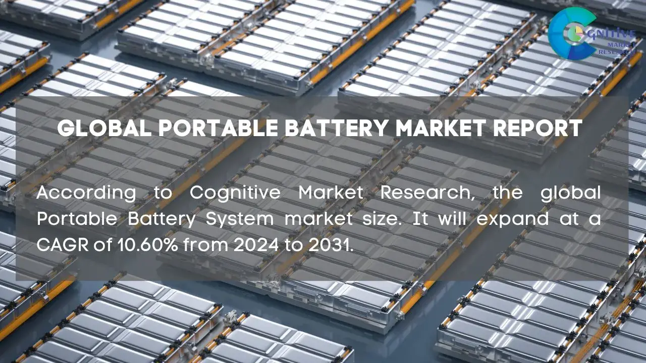 Portable Battery Market Report