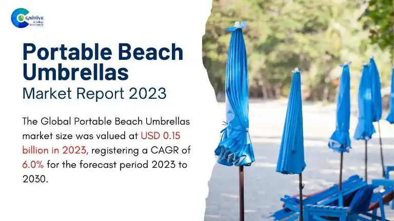 Portable Beach Umbrellas Market Report