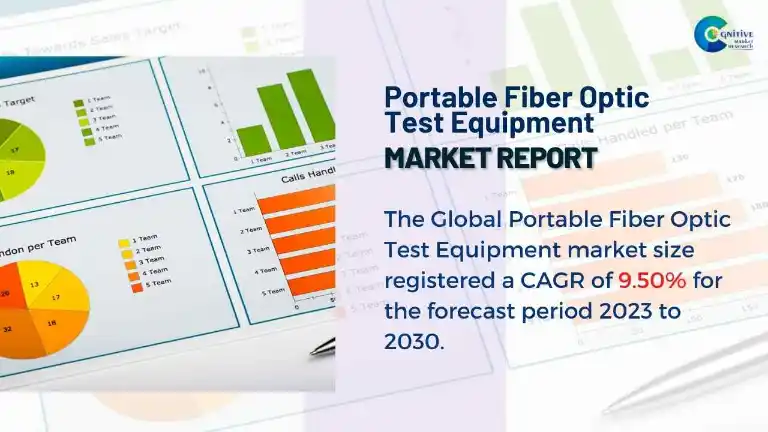 Portable Fiber Optic Test Equipment Market Report