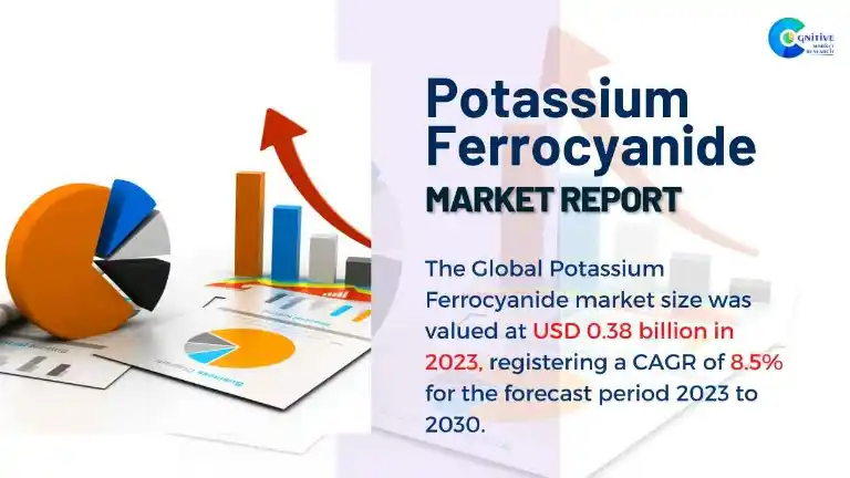 Potassium Ferrocyanide Market Report