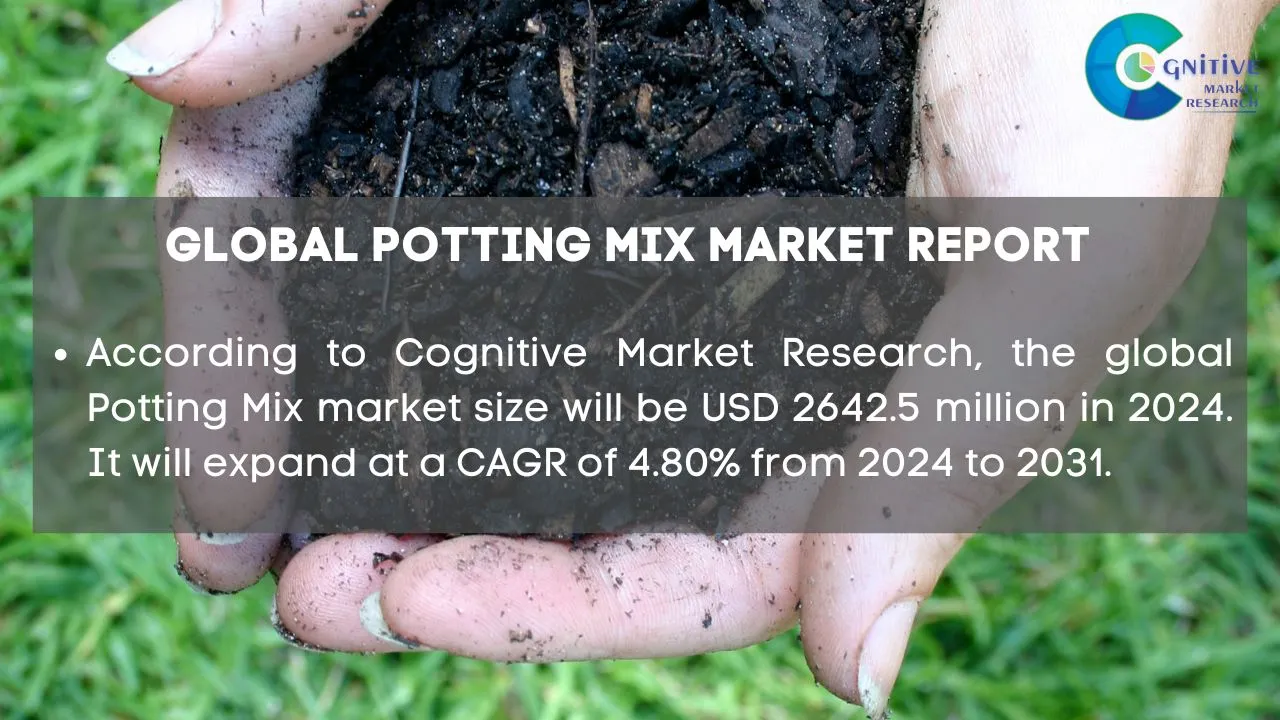 Potting Mix Market Report