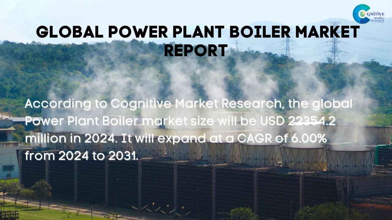 Power Plant Boiler Market Report