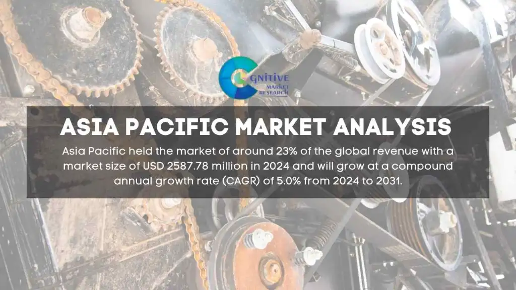 Asia Pacific Power Transmission Belts Market Report