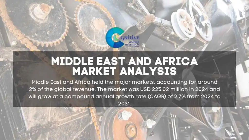 Middle East Power Transmission Belts Market Report