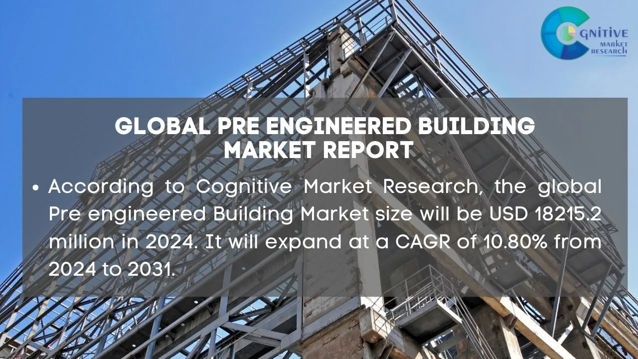 Pre engineered Building Market Report