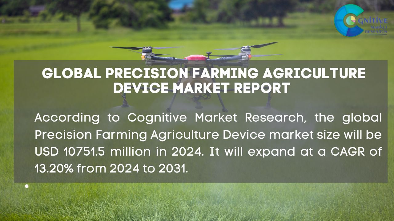 Precision Farming Agriculture Device Market Report