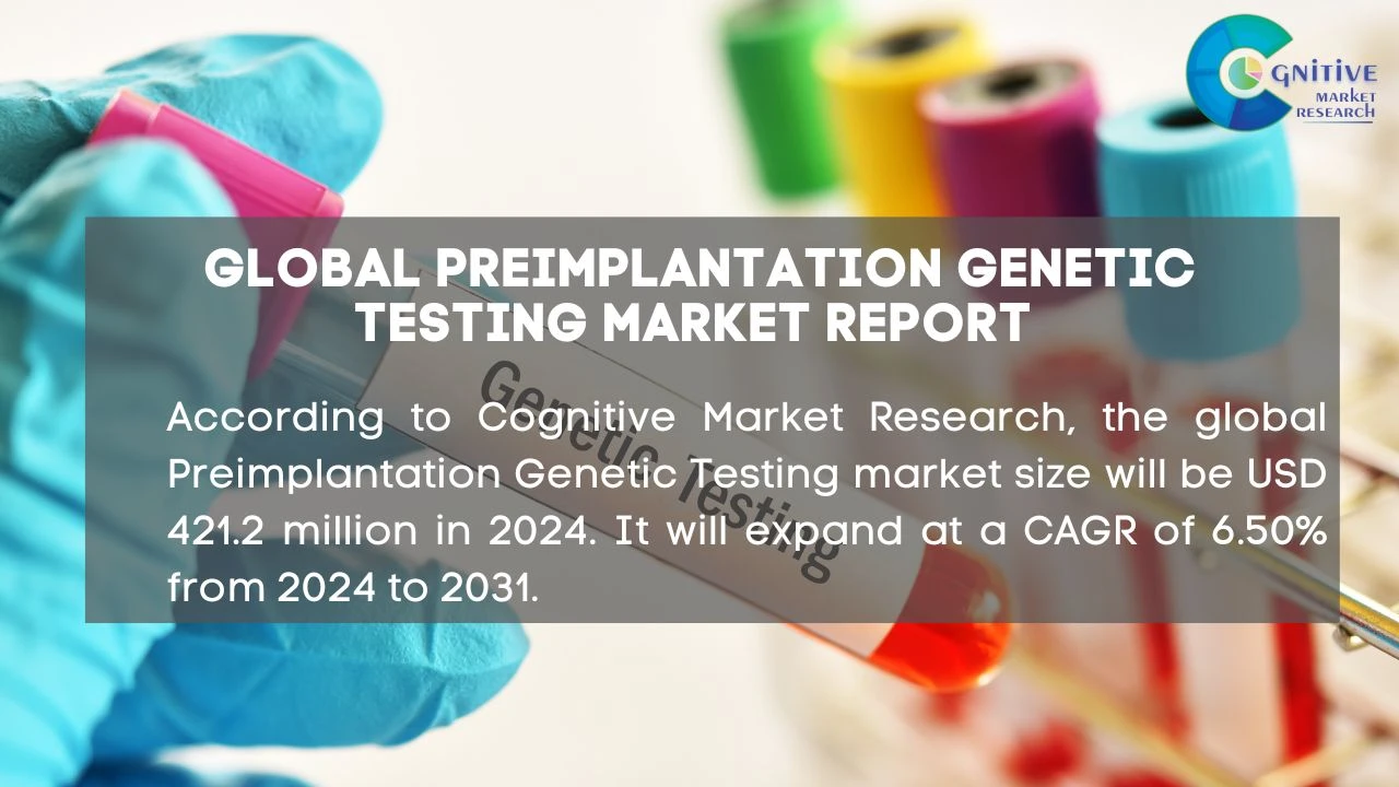 Preimplantation Genetic Testing Market Report