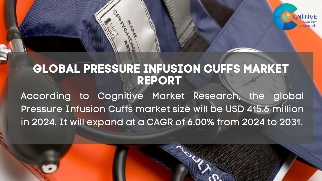 Pressure Infusion Cuffs Market Report