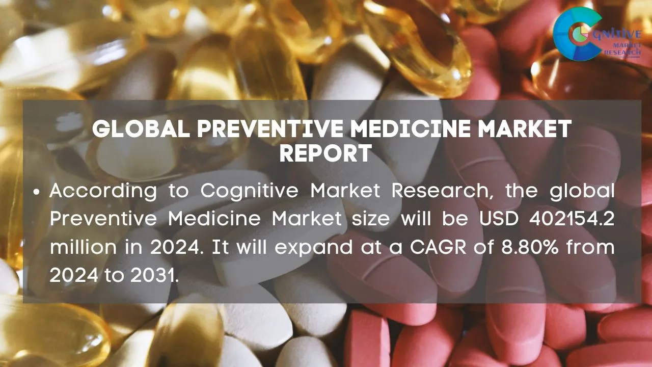 Preventive Medicines Market Report
