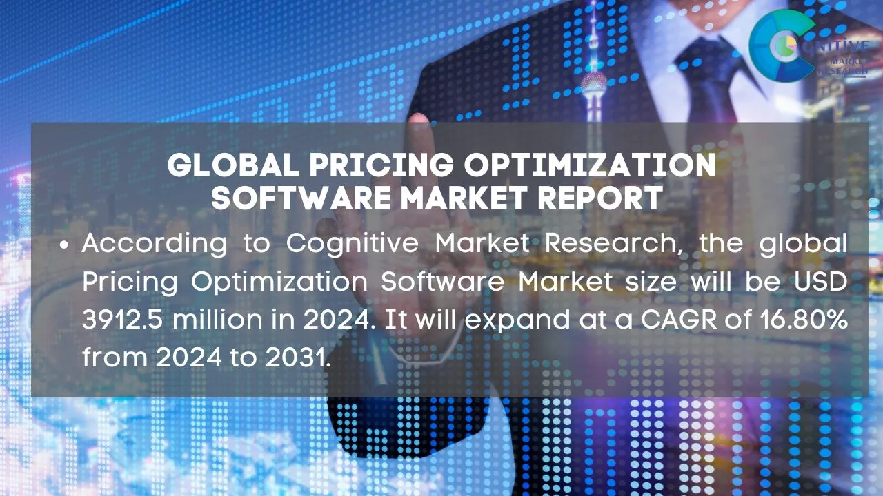 Pricing Optimization Software Market Report
