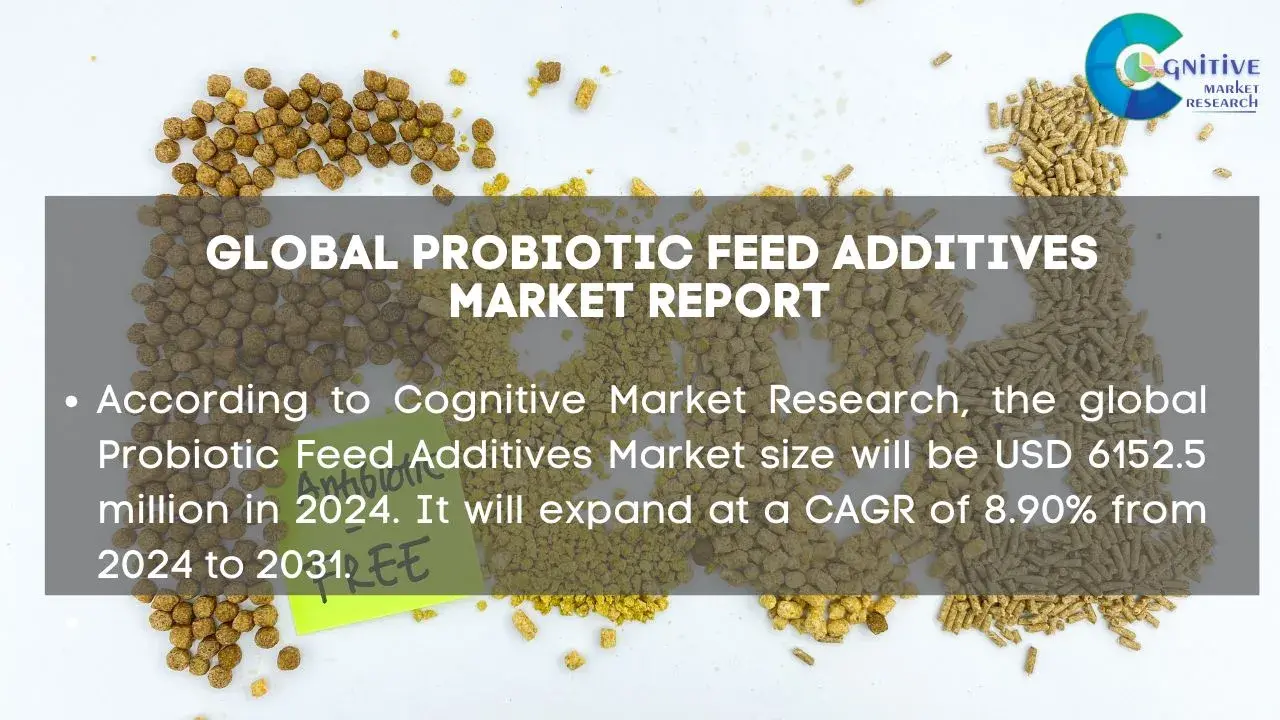 Probiotic Feed Additives Market Report