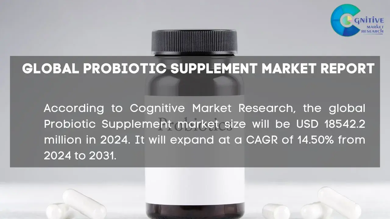 Probiotic Supplement Market Report