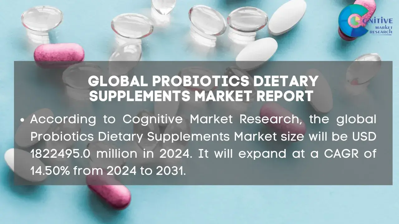 Probiotics Dietary Supplements Market Report