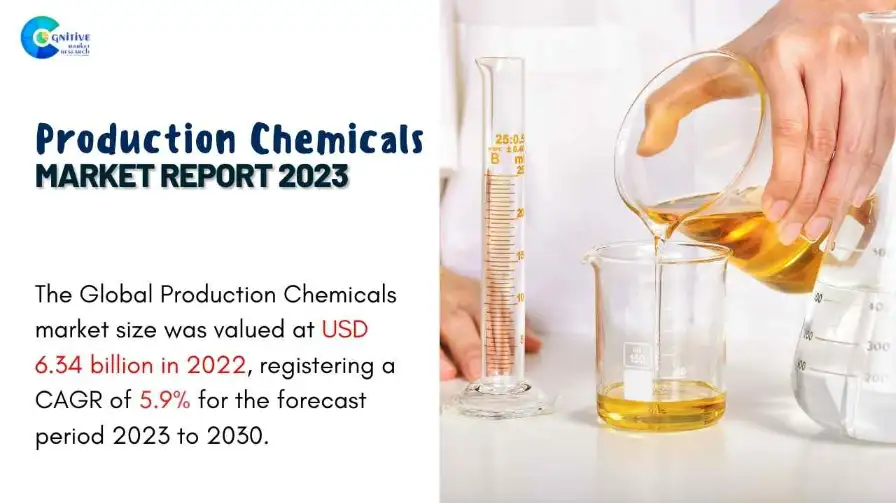 Production Chemicals Market Report