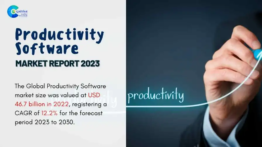 Productivity Software Market Report