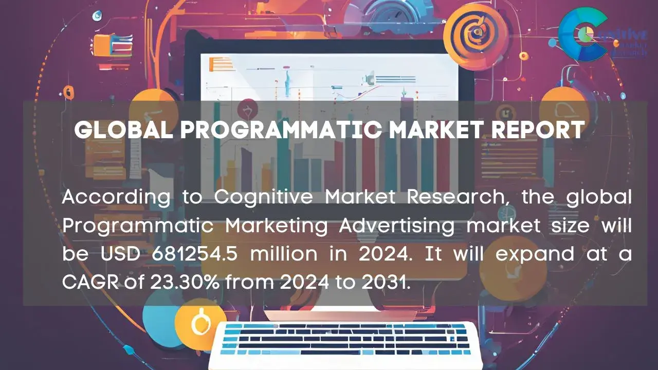 Programmatic Market Report