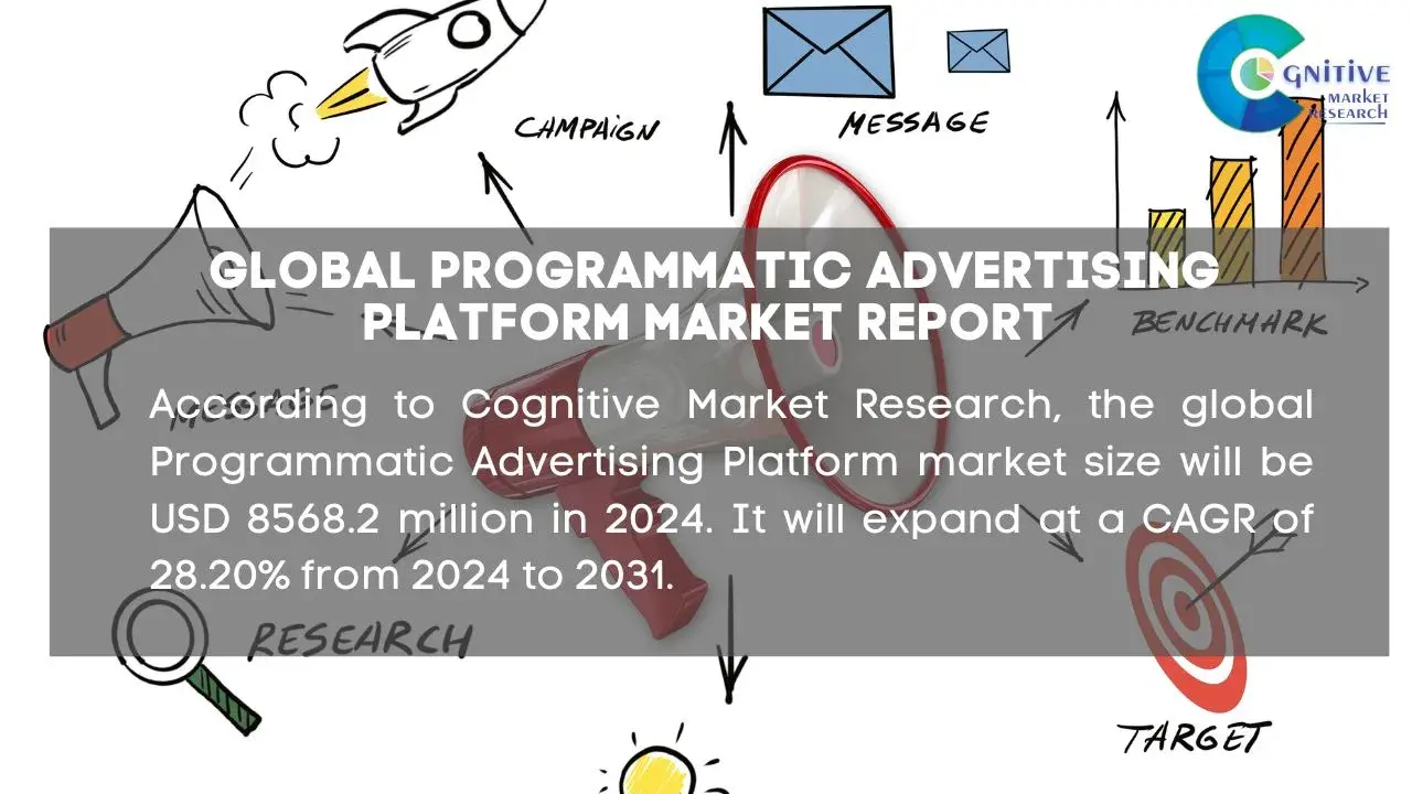 Programmatic Advertising Platform Market Report