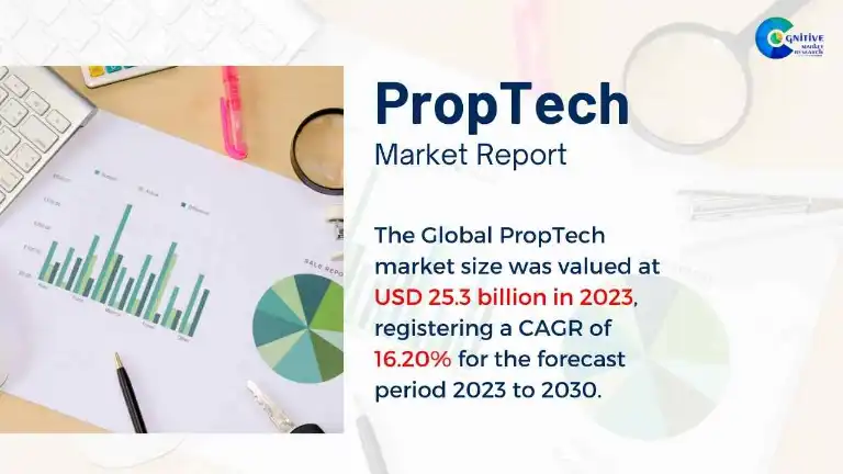 PropTech Market Report