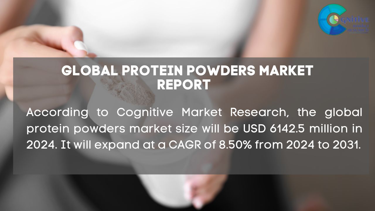 Protein Powders Market Report