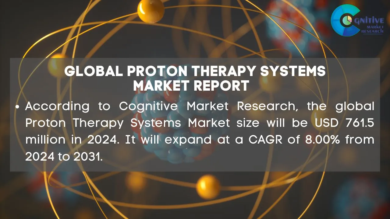 Proton Therapy Systems Market Report