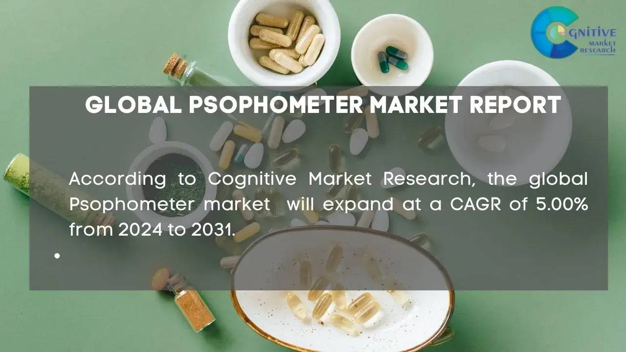 Psophometer Market Report