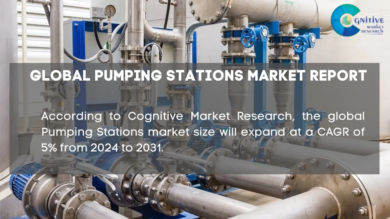 Pumping Stations Market Report