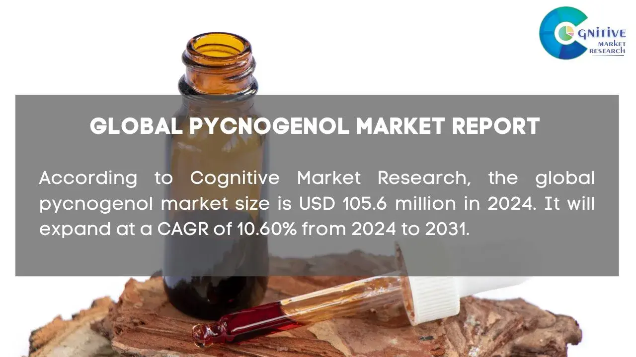 Pycnogenol Market Report