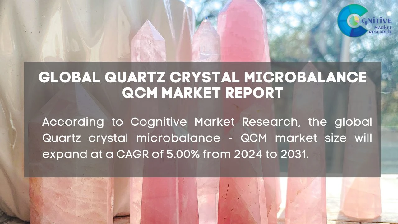 Quartz Crystal Microbalance QCM Market Report
