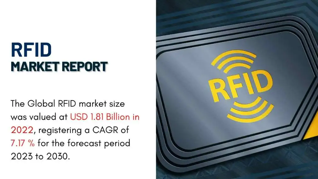 RFID Market Report