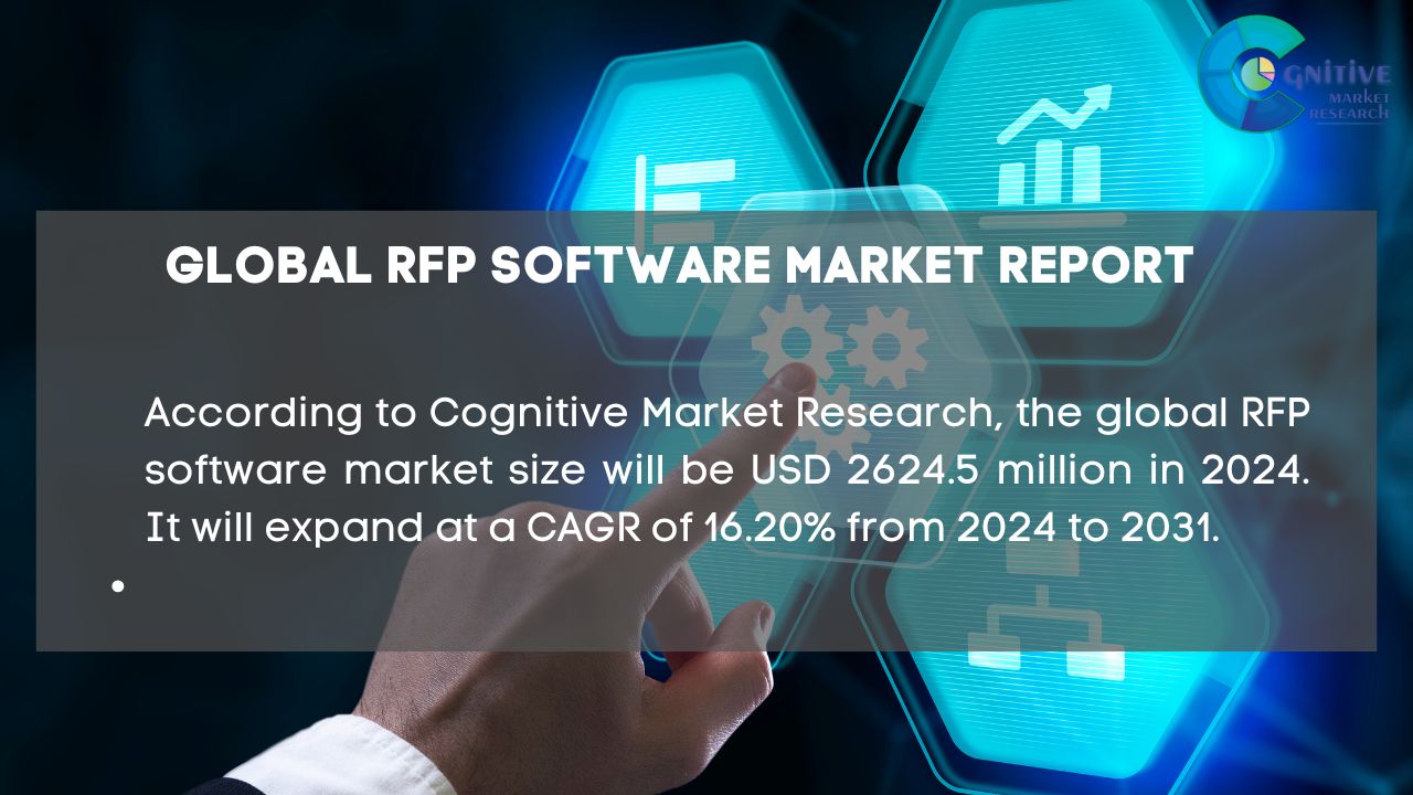 RFP Software Market Report