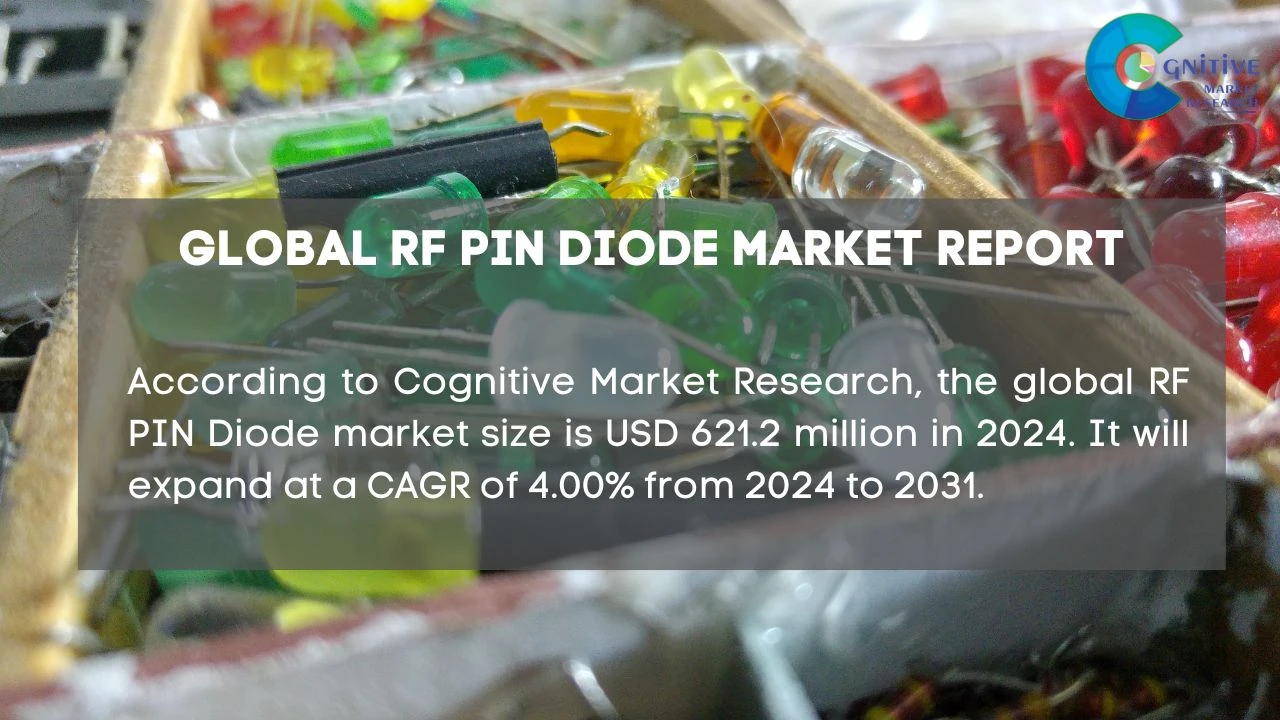 RF PIN Diode Market Report