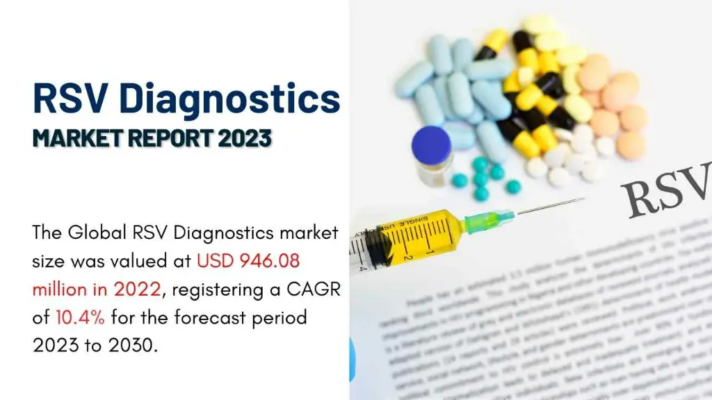 RSV Diagnostics Market Report
