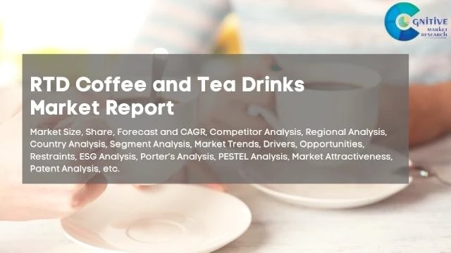 RTD Coffee and Tea Drinks Market Report
