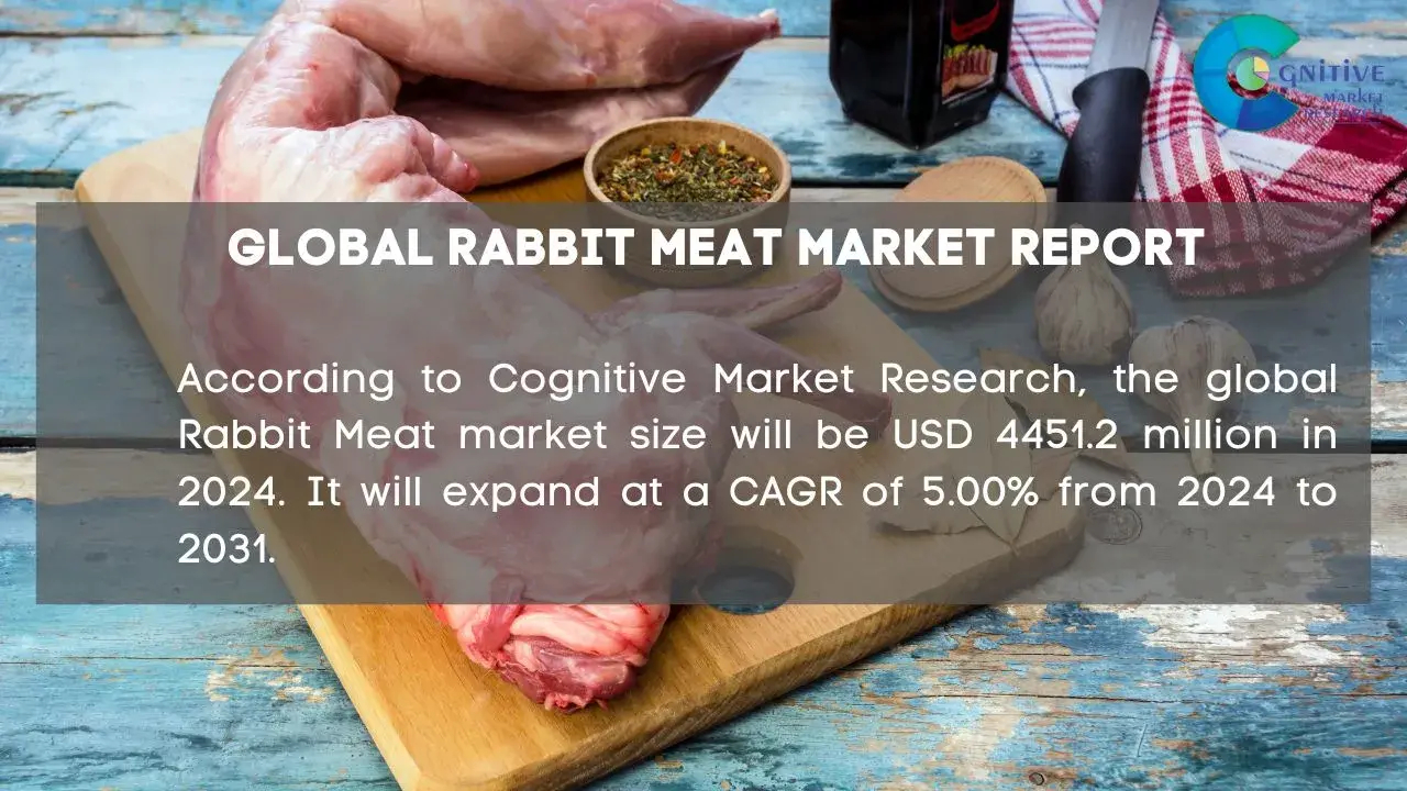 Rabbit Meat Market Report