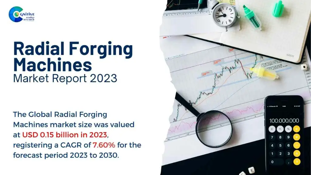 Radial Forging Machines Market Report