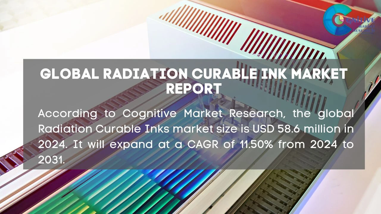 Radiation Curable Ink Market Report