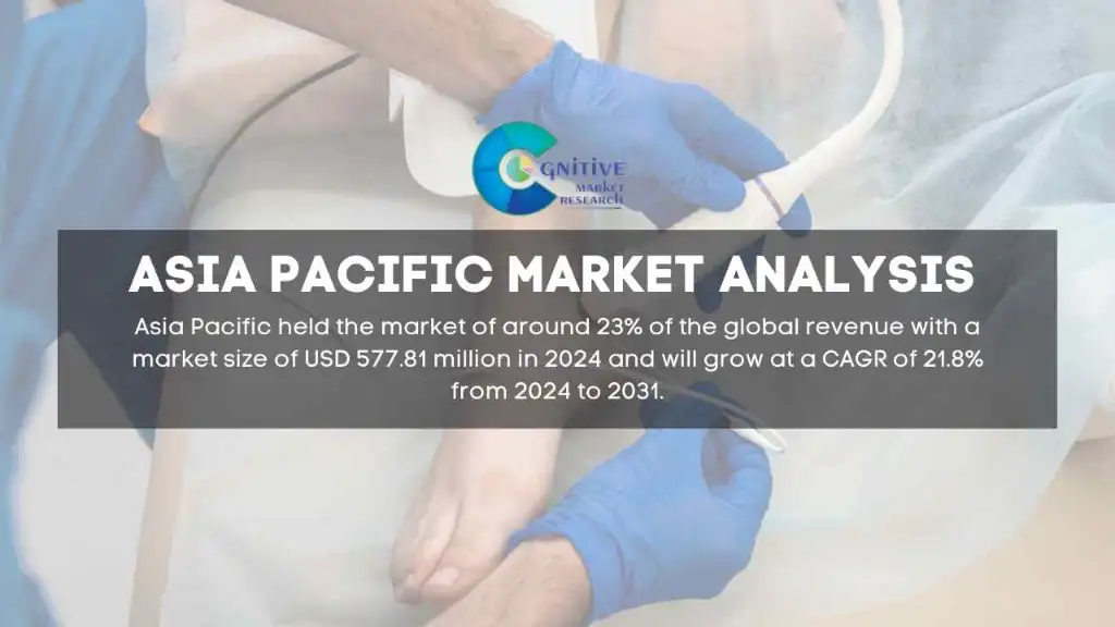 Asia Pacific Radiofrequency Ablation for Pain Management Market Report