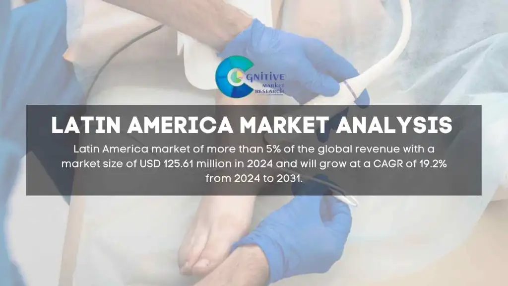 South America Radiofrequency Ablation for Pain Management Market Report