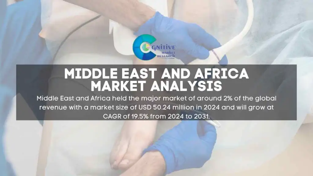 Middle East Radiofrequency Ablation for Pain Management Market Report