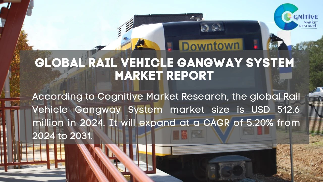 Rail Vehicle Gangway System Market Report